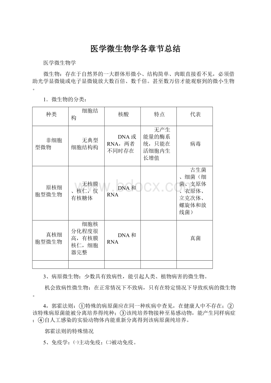 医学微生物学各章节总结.docx_第1页