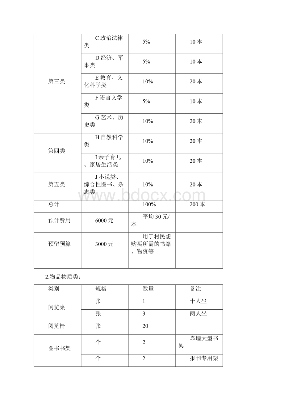 文化活动中心建设方案.docx_第2页