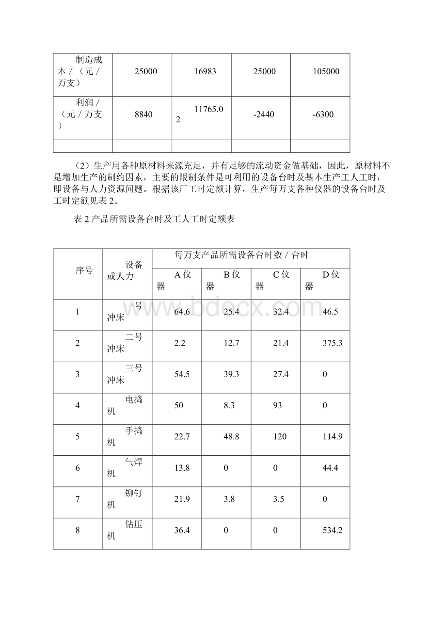 运筹学应用案例柳州工业仪器制造厂生产计划的优化分析.docx_第2页