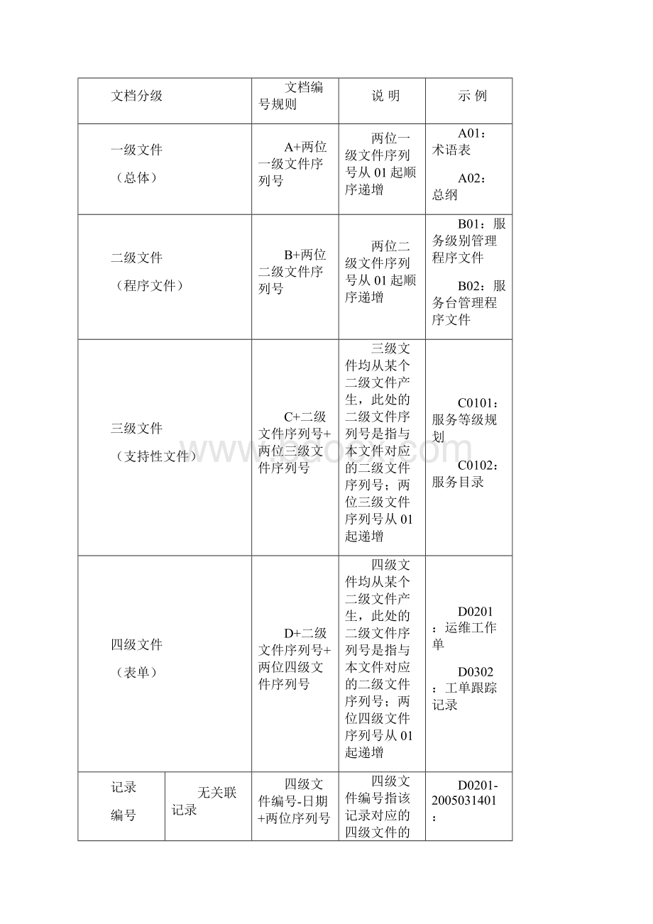 信息系统运行保障方案Word文件下载.docx_第3页