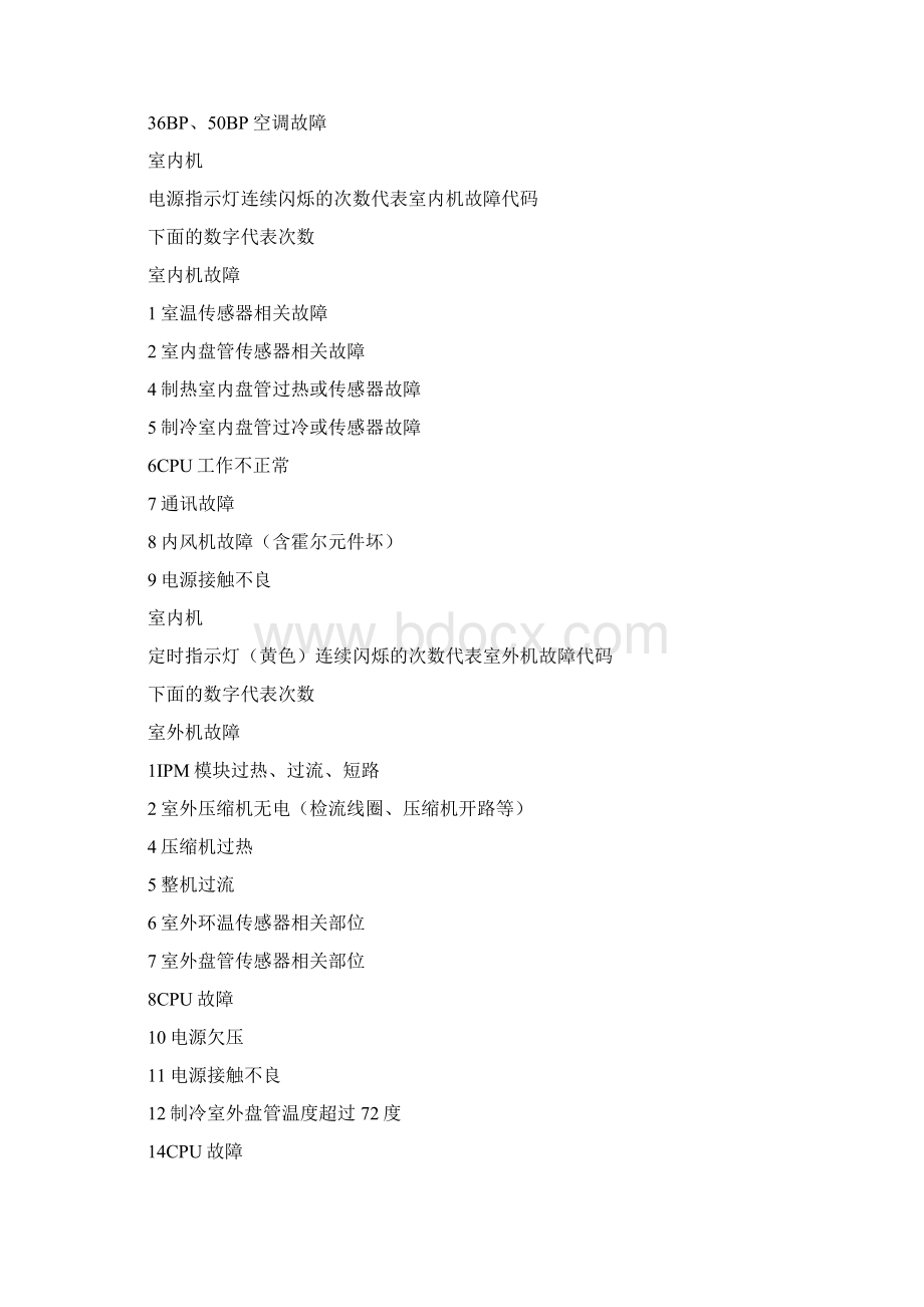 海尔空调故障代码文档格式.docx_第3页
