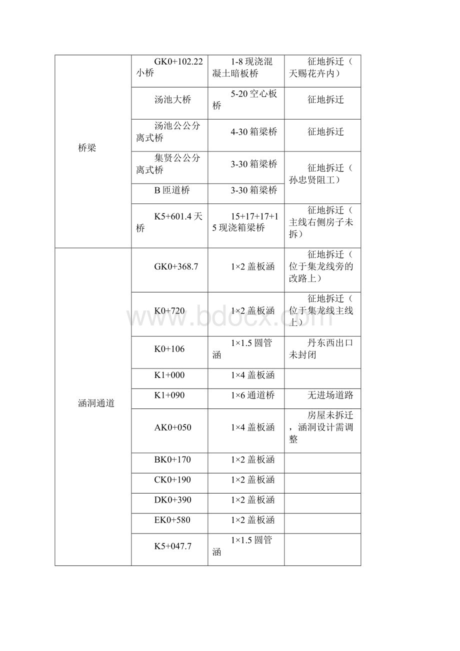 赶工方案与保障措施.docx_第3页