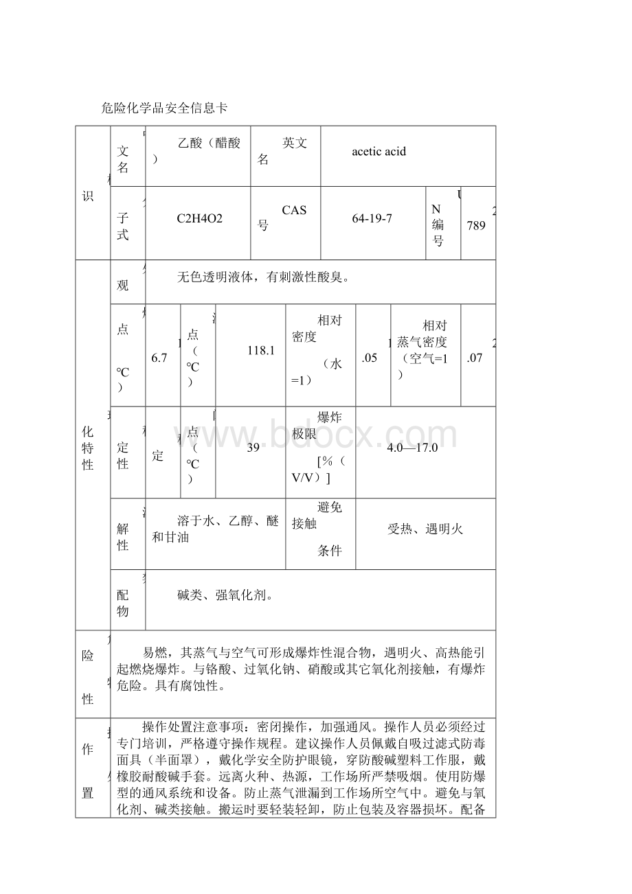 危险化学品安全技术说明书及周知卡Word文档格式.docx_第2页