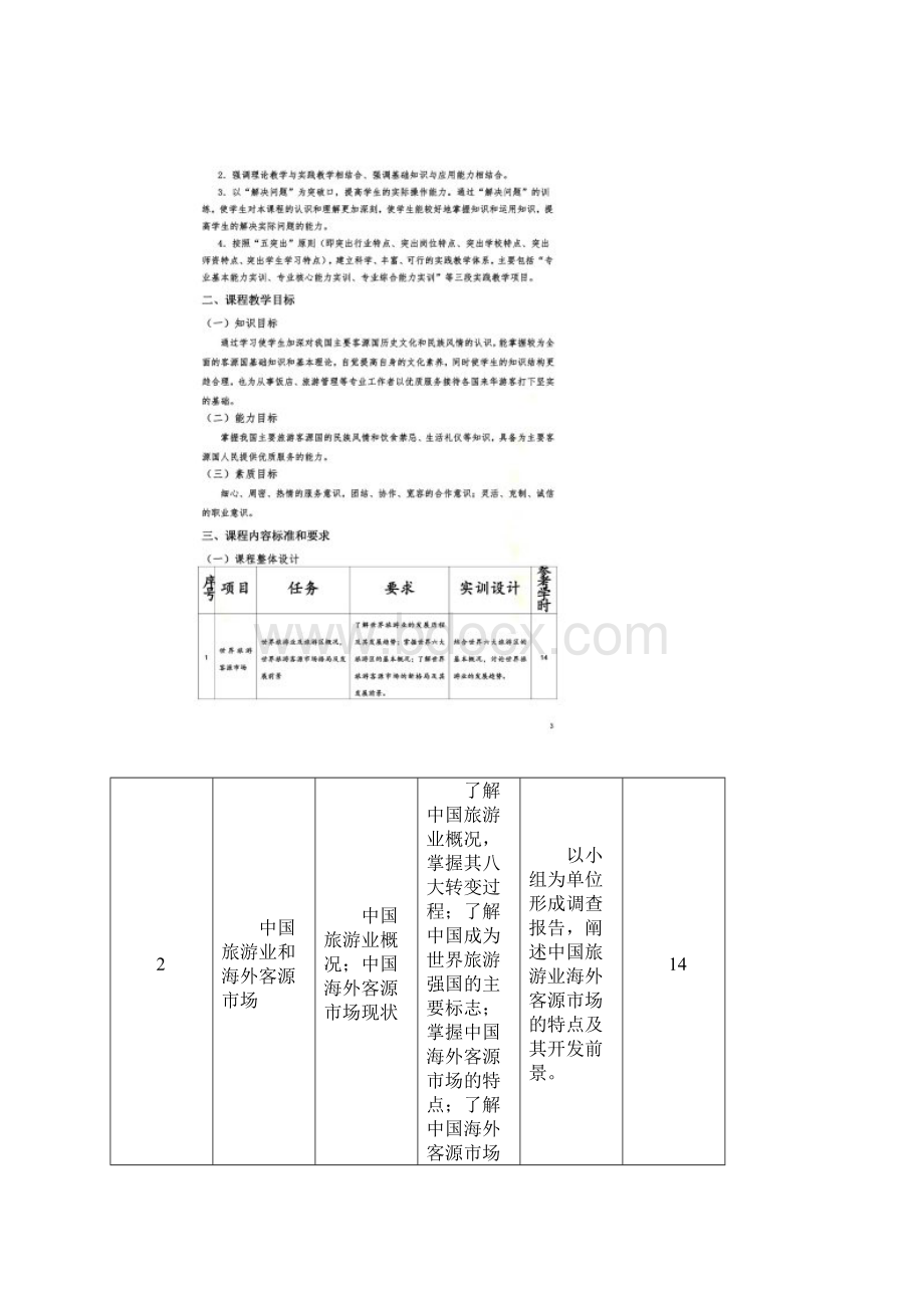 旅游客源国概况课程标准.docx_第2页