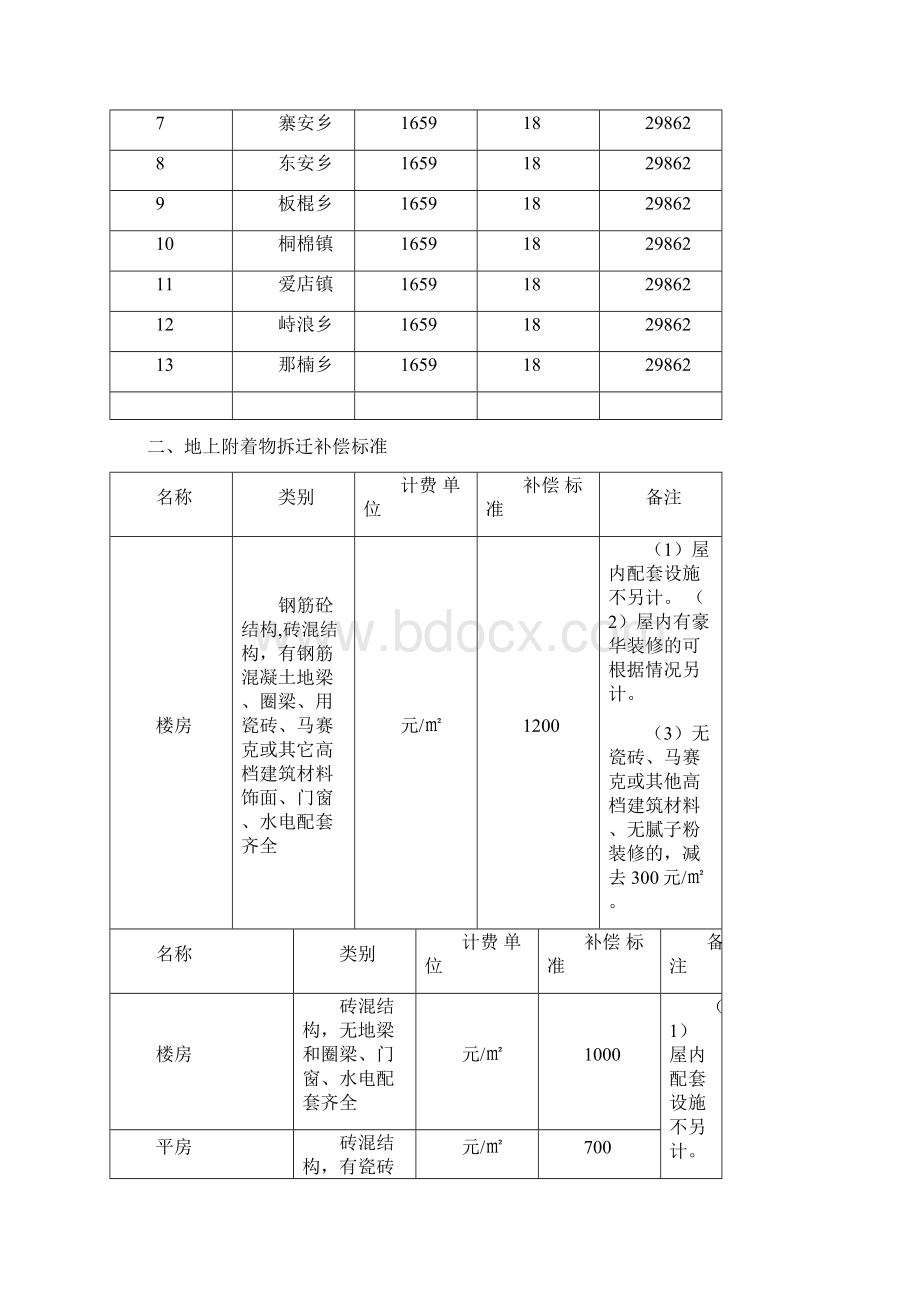 宁明县集体土地征收及拆迁补偿标准Word格式文档下载.docx_第2页