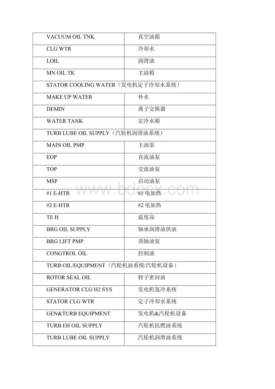 DCS画面英汉对照表.docx_第2页