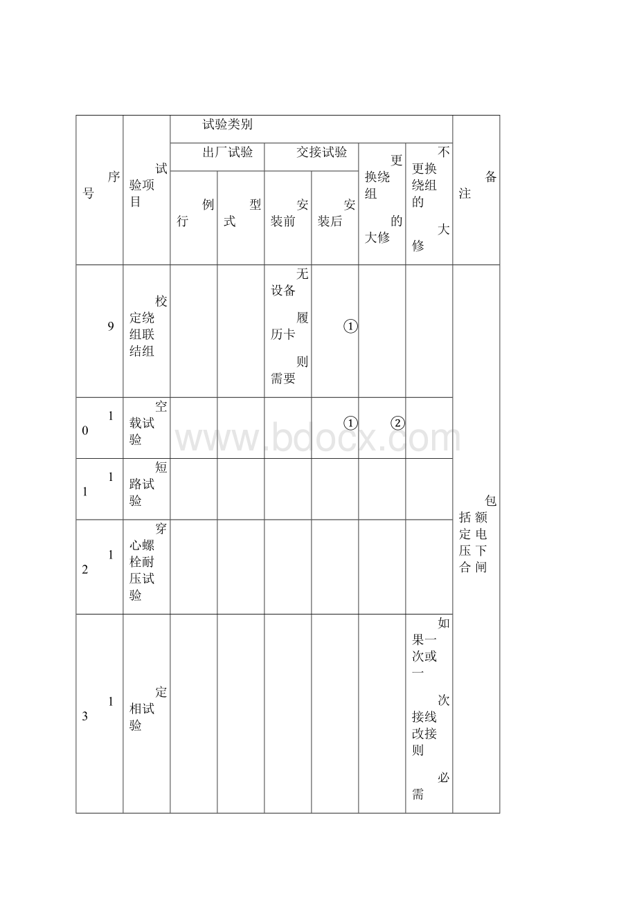 变压器试验项目及标准.docx_第3页