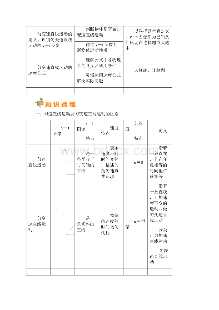 05 必修1第二章第12节匀变速直线运动的速度与时间的关系.docx_第2页