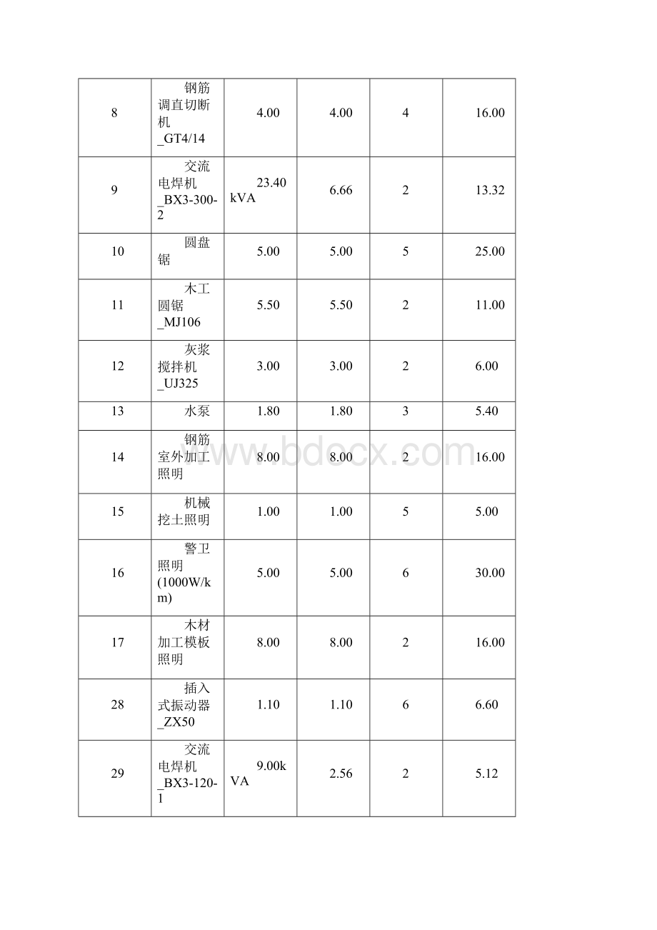 2#3#4#楼临时用电施工方案.docx_第2页