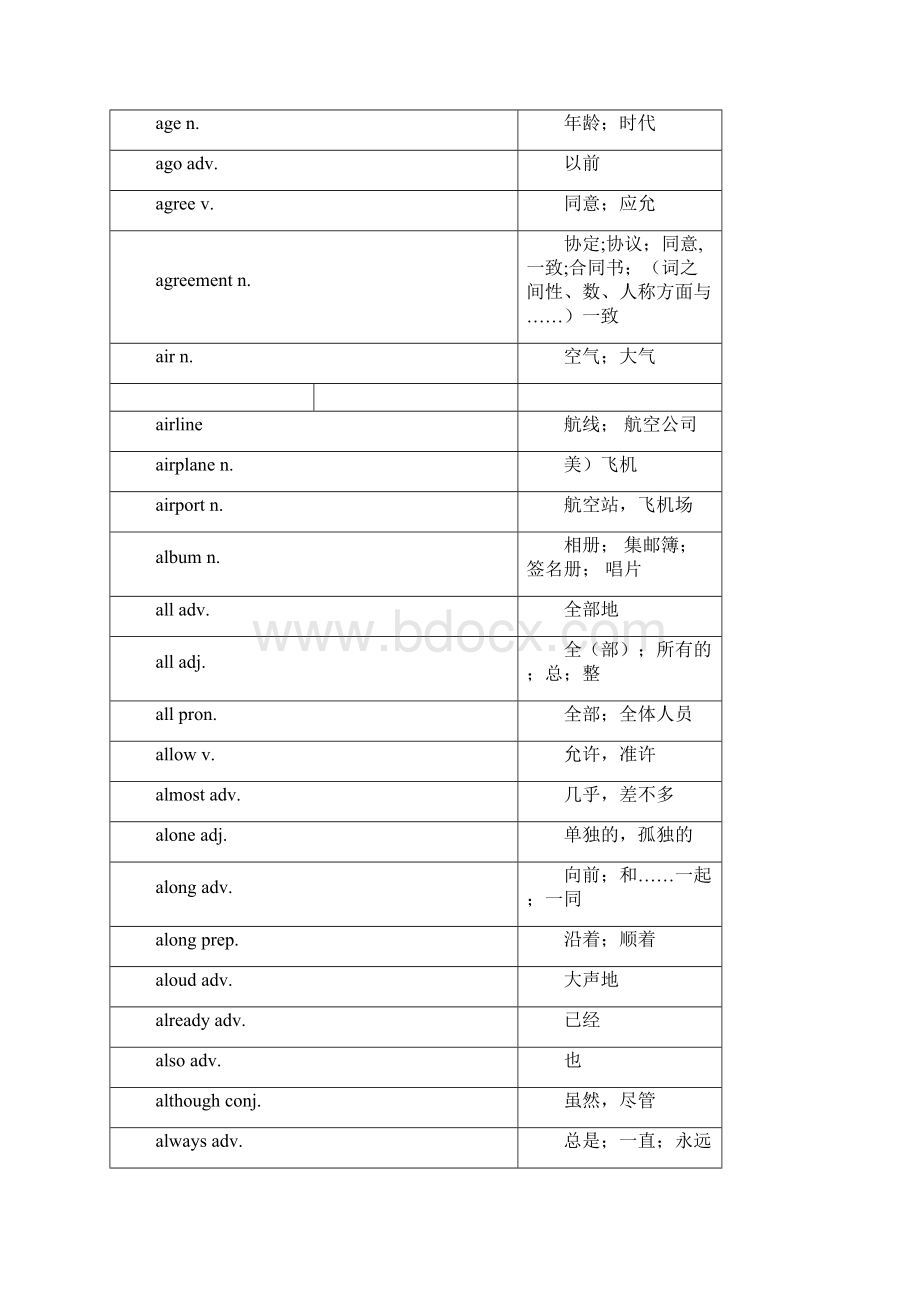 初中1600词汇Word文档下载推荐.docx_第3页