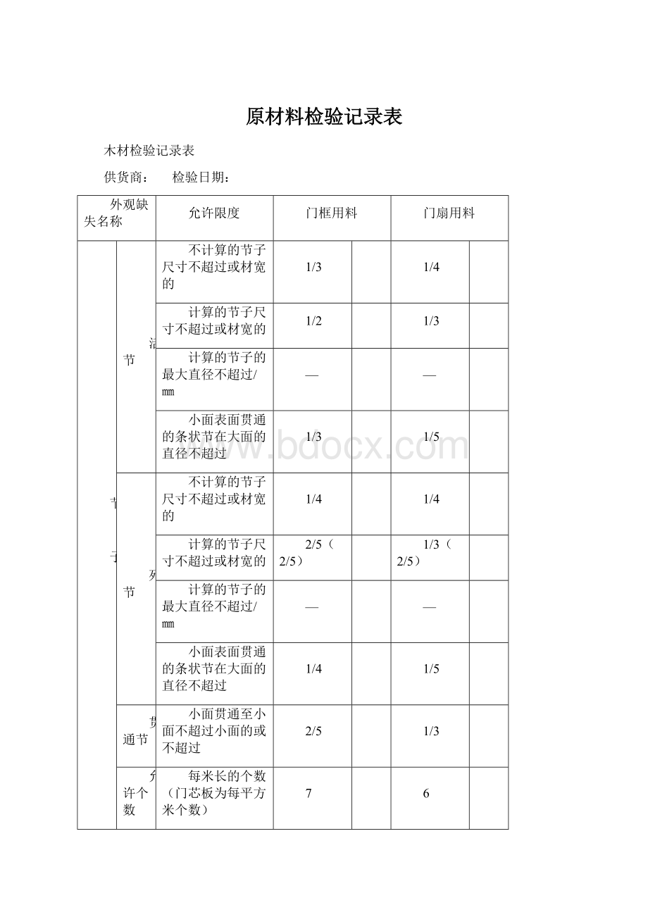 原材料检验记录表.docx