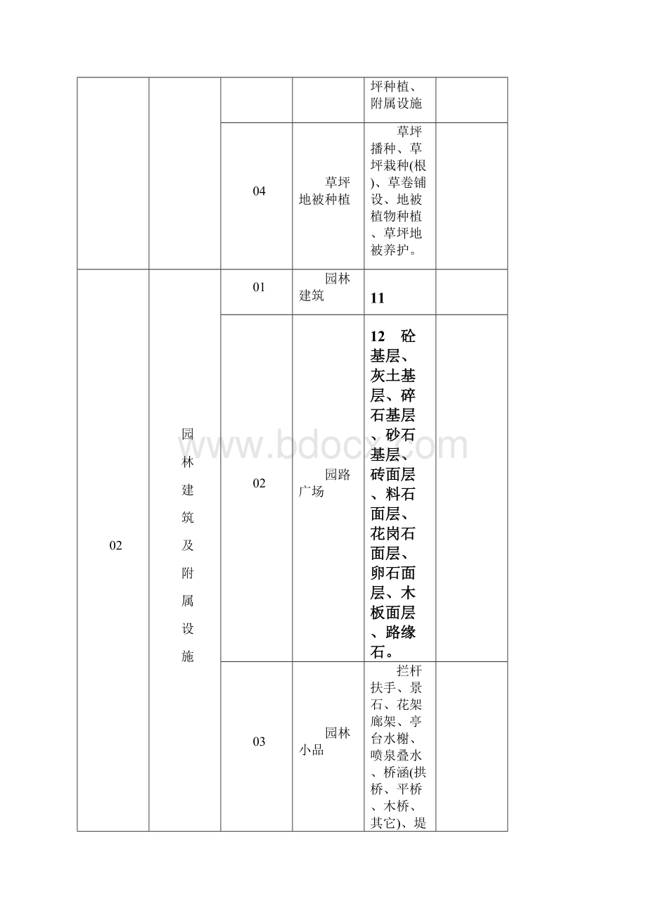 园林绿化工程资料表格1.docx_第2页