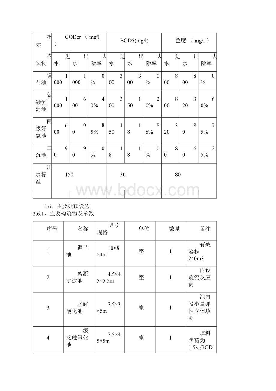 污水厂调试宝典文档格式.docx_第3页