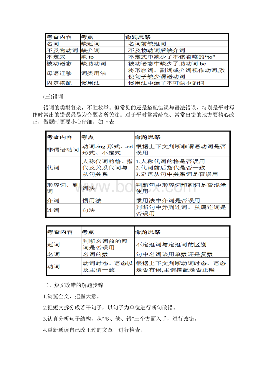 高三英语一轮复习短文改错答题方法 练习28篇附答案Word文档下载推荐.docx_第3页