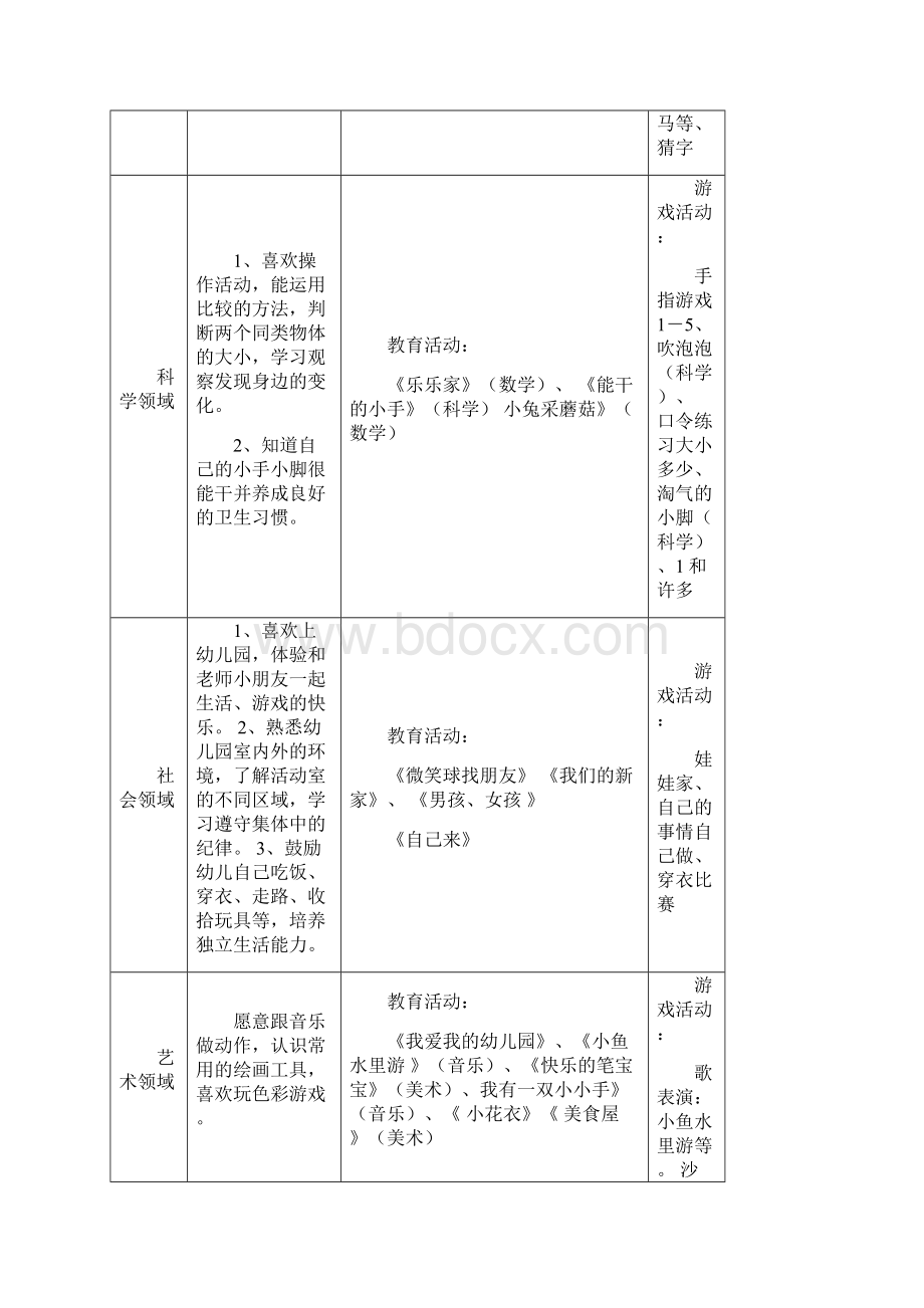 小班上学期月计划周计划 2.docx_第2页