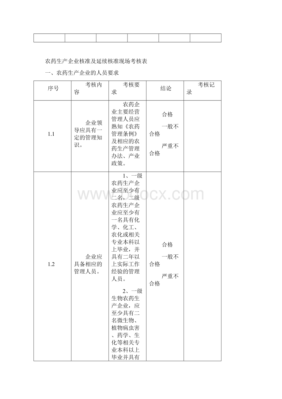 农药生产企业核准及延续核准现场考核要求.docx_第3页