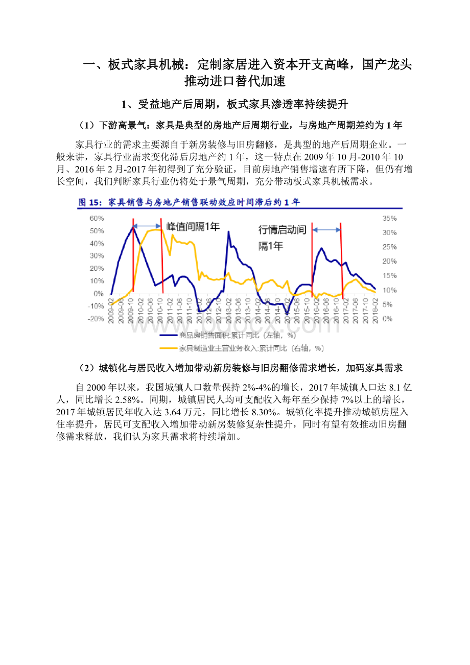 板式家具设备行业分析报告Word文档下载推荐.docx_第2页