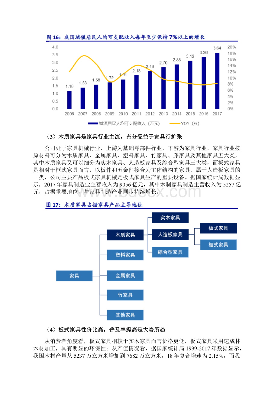 板式家具设备行业分析报告Word文档下载推荐.docx_第3页