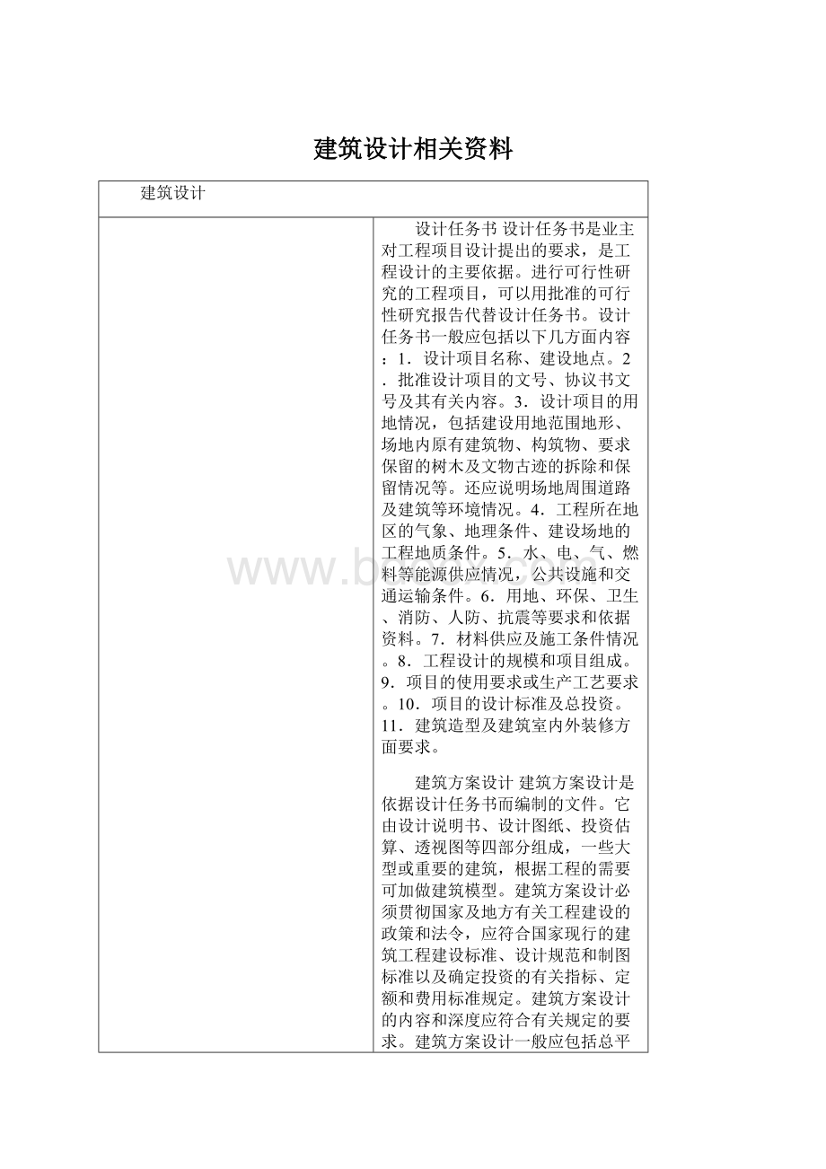 建筑设计相关资料.docx