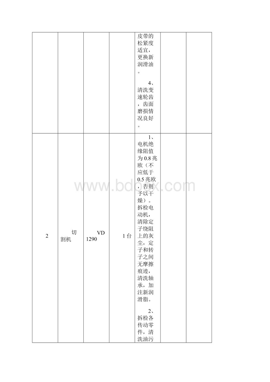 施工机具日常保养记录.docx_第2页