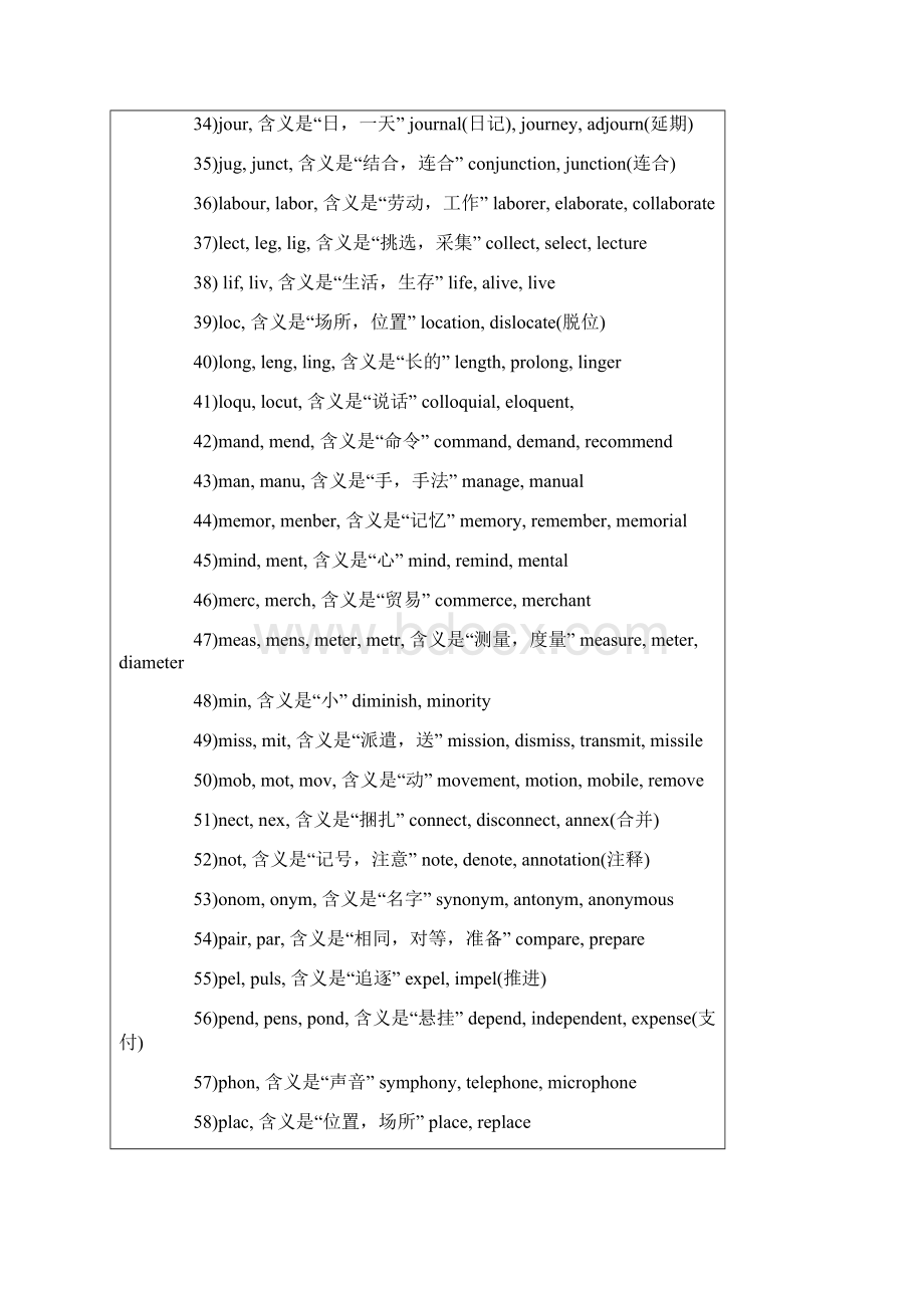 英语单词记忆十二法教学文案Word格式.docx_第3页