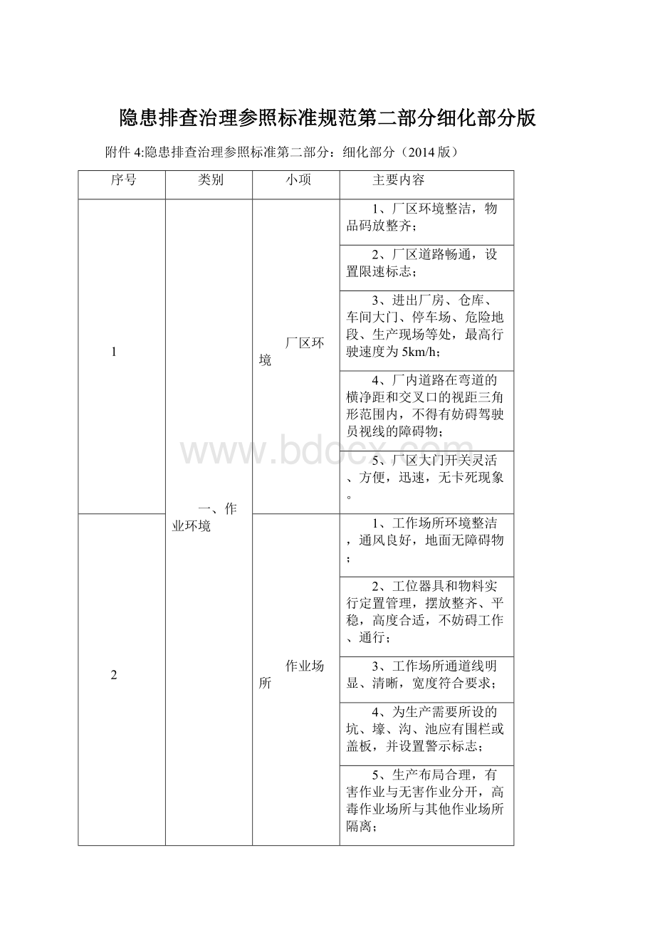 隐患排查治理参照标准规范第二部分细化部分版.docx