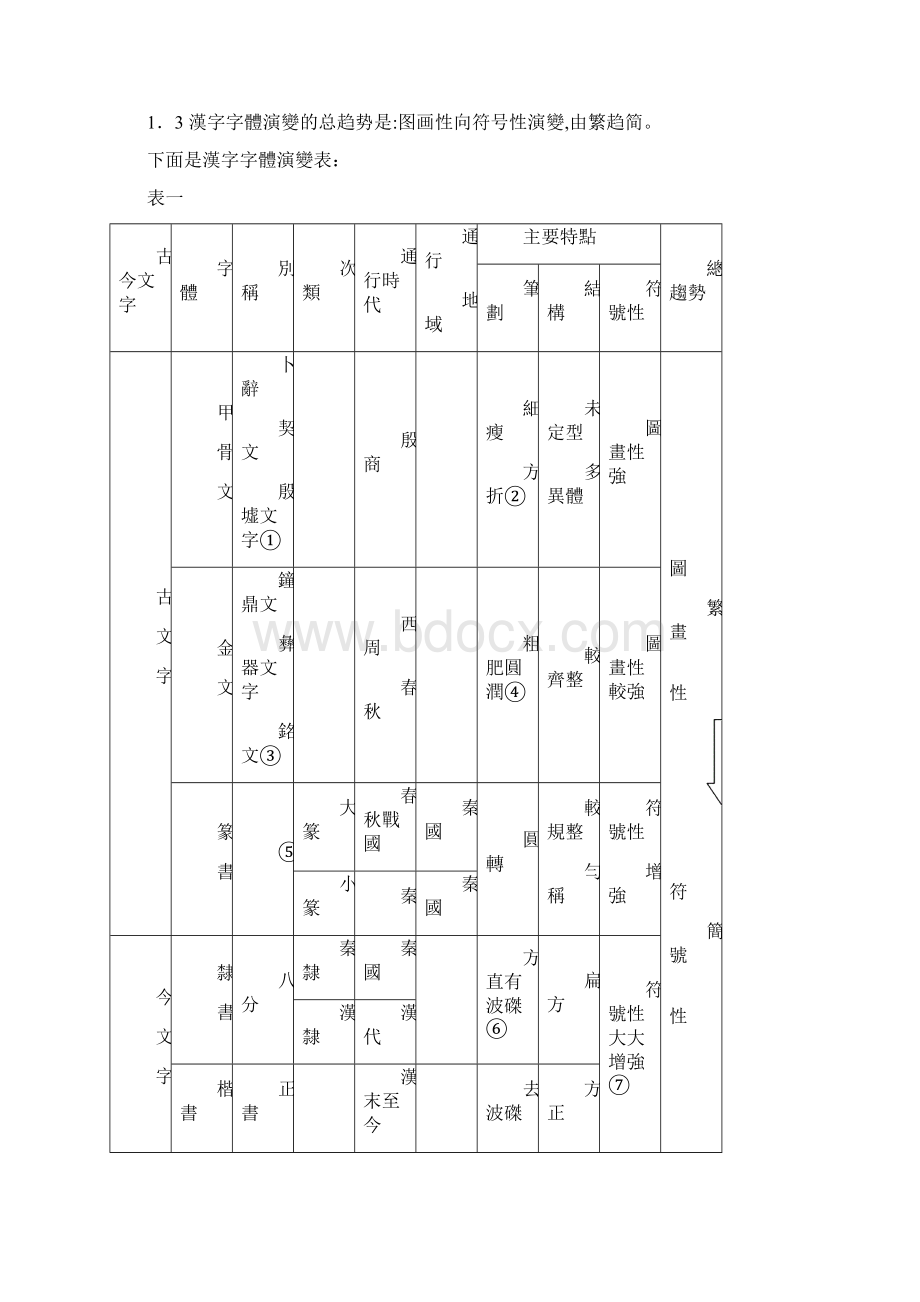 广西大学古代汉教案Word文档下载推荐.docx_第3页