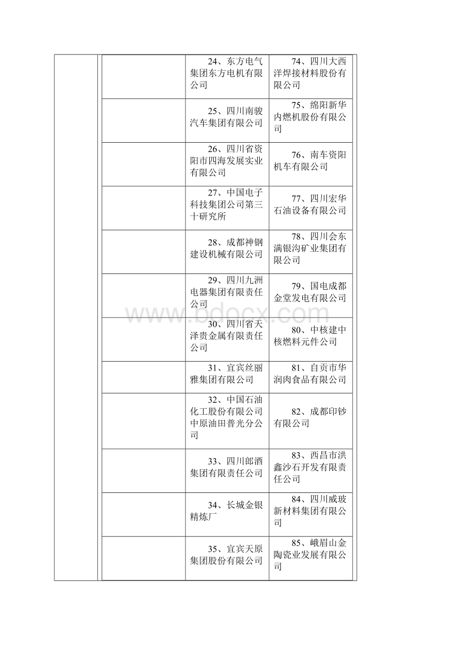 四川省工业企业按销售收入排序500家Word格式.docx_第3页