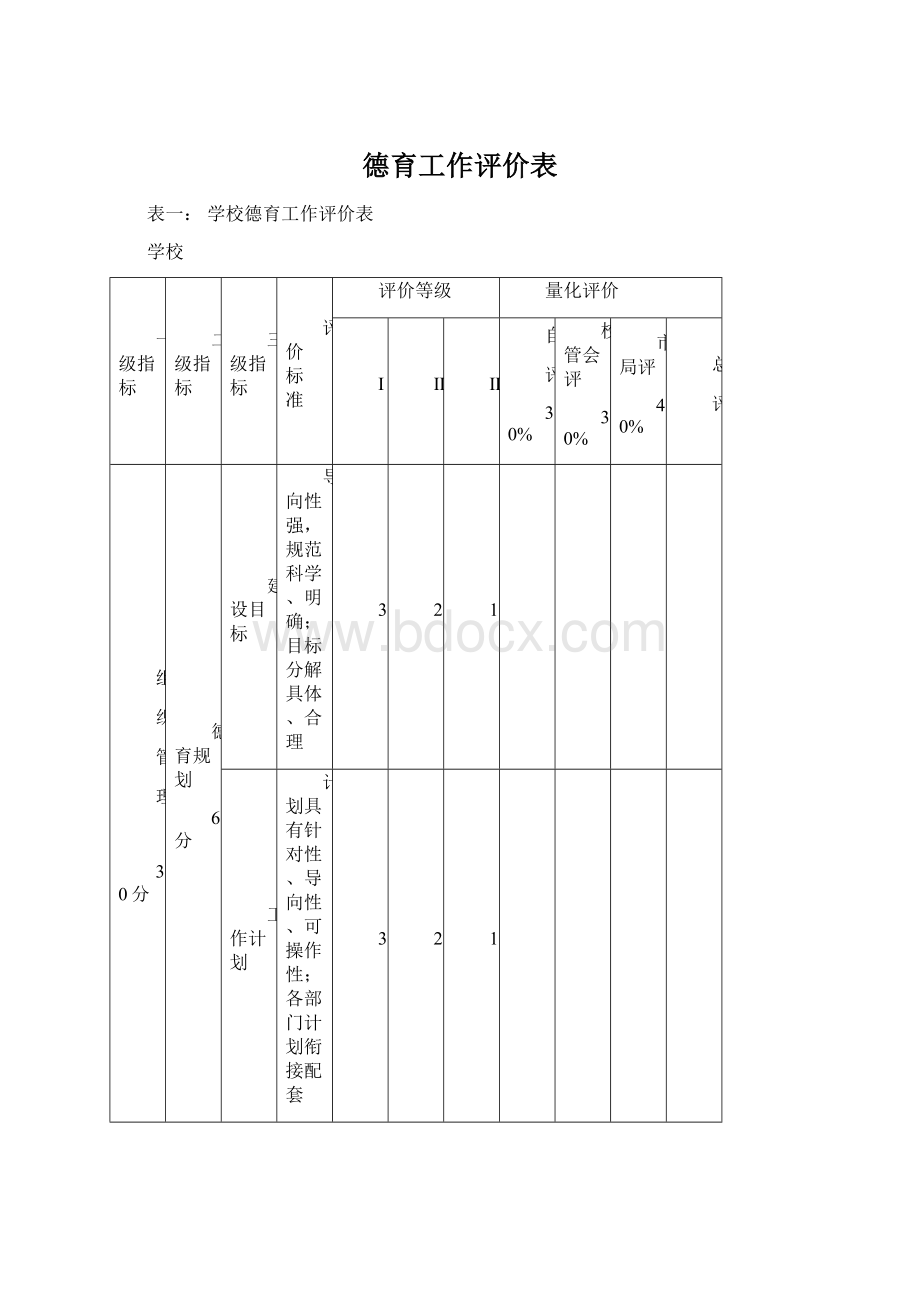 德育工作评价表Word下载.docx