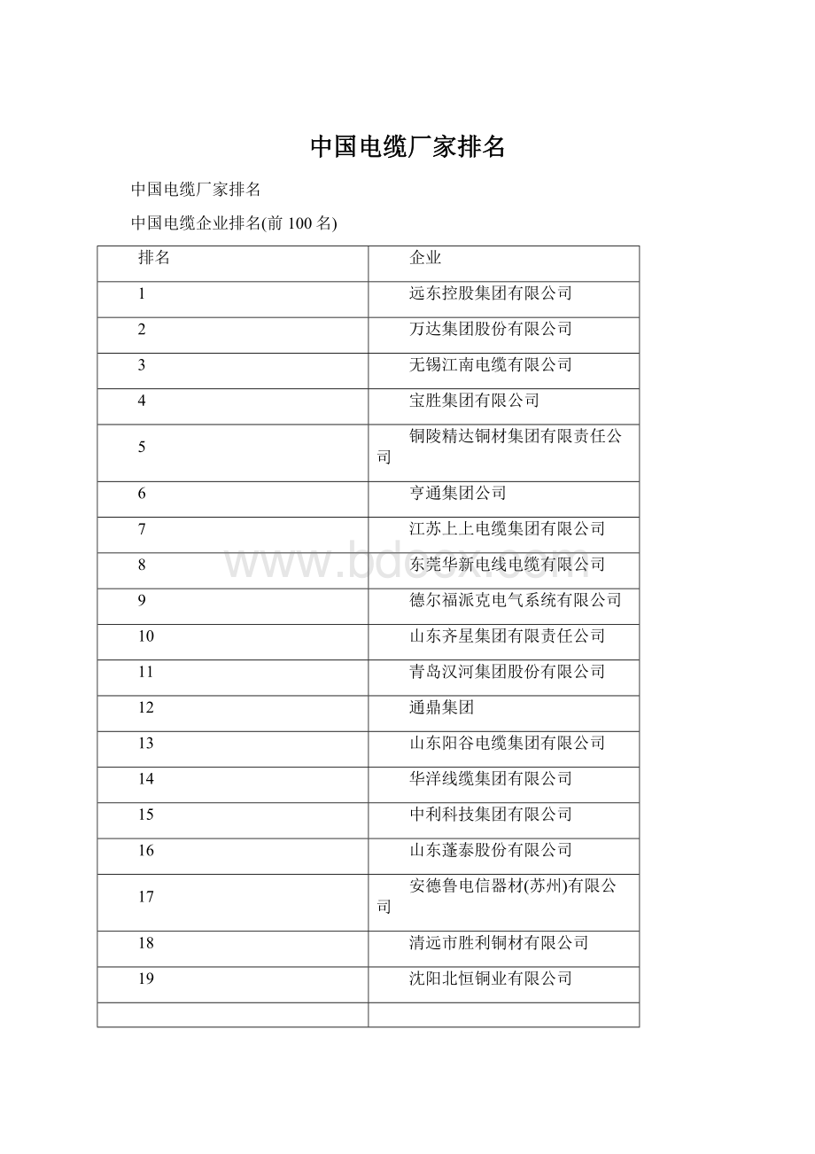 中国电缆厂家排名.docx_第1页