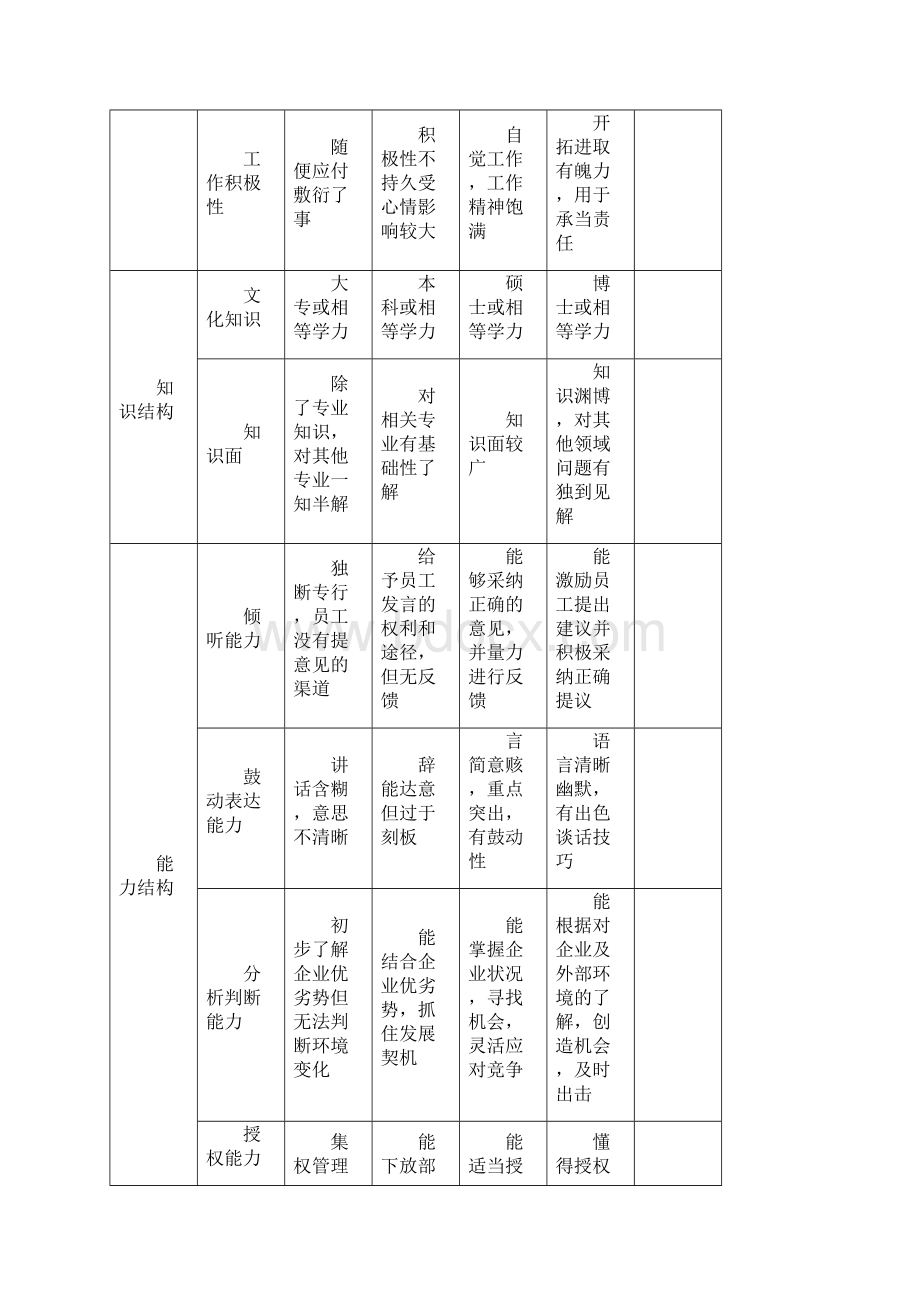 人力资源绩效考核及后续工作.docx_第2页