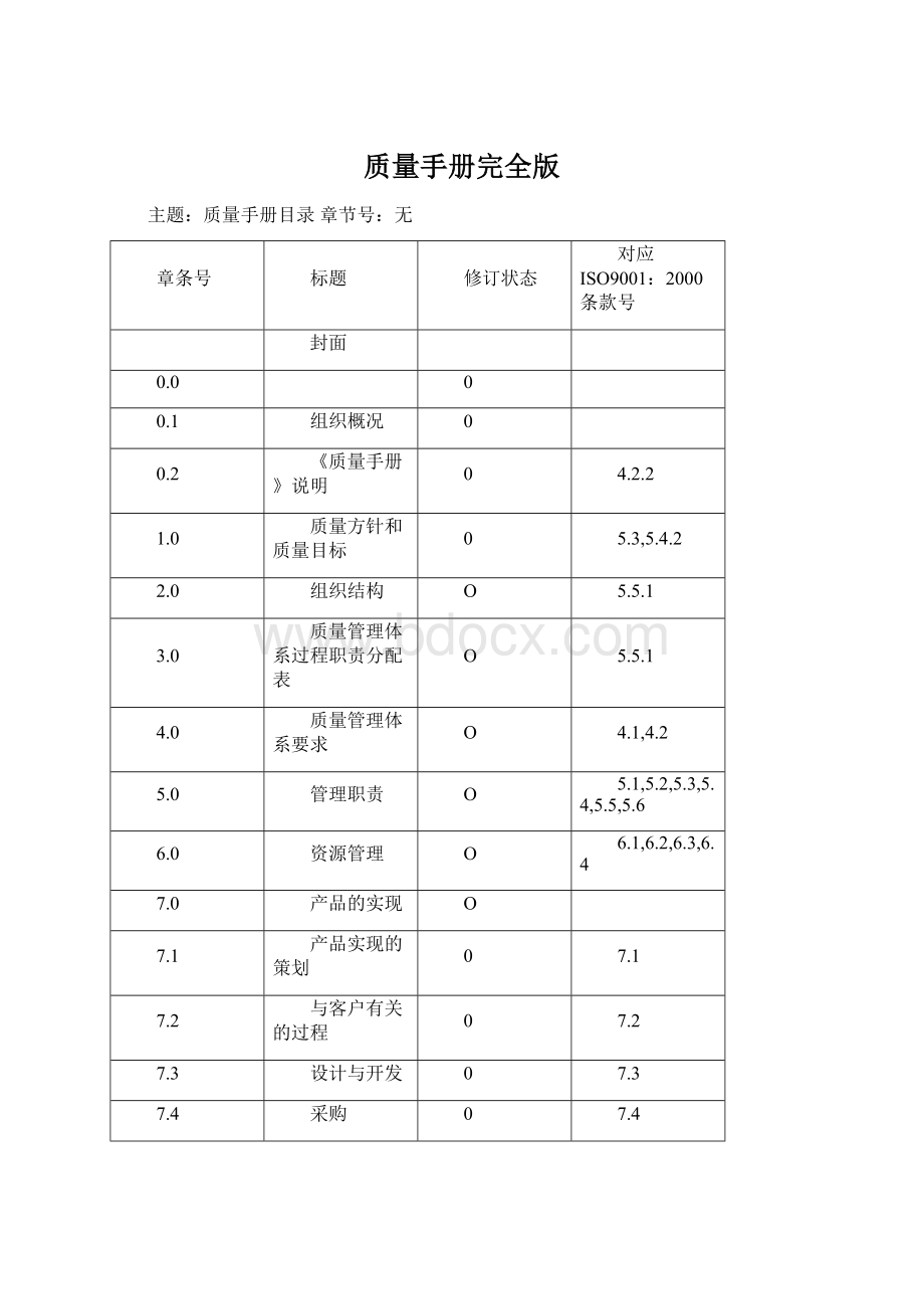 质量手册完全版.docx