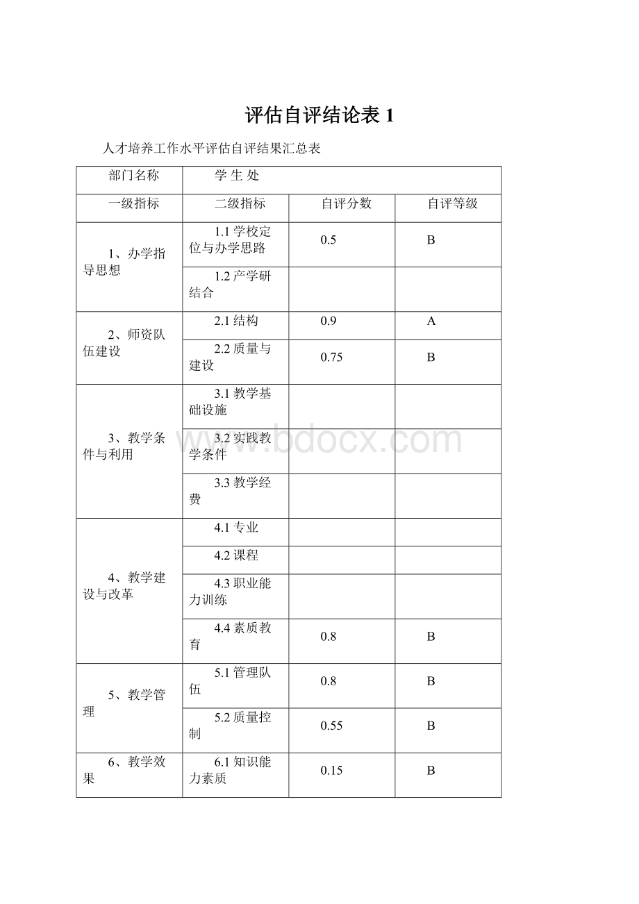 评估自评结论表1.docx_第1页