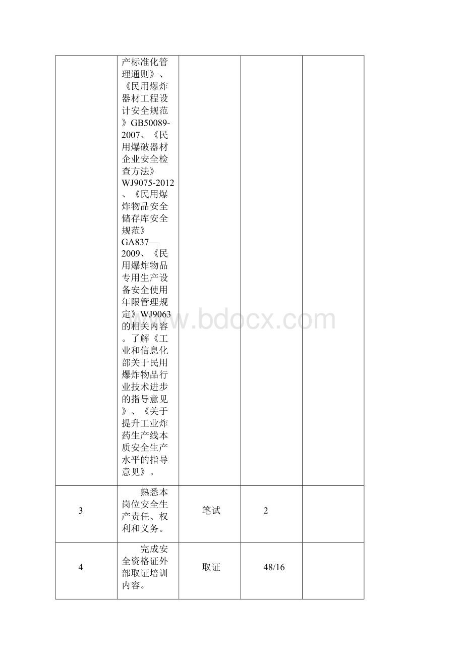 绩效管理套表岗位安全培训考核标准表.docx_第2页