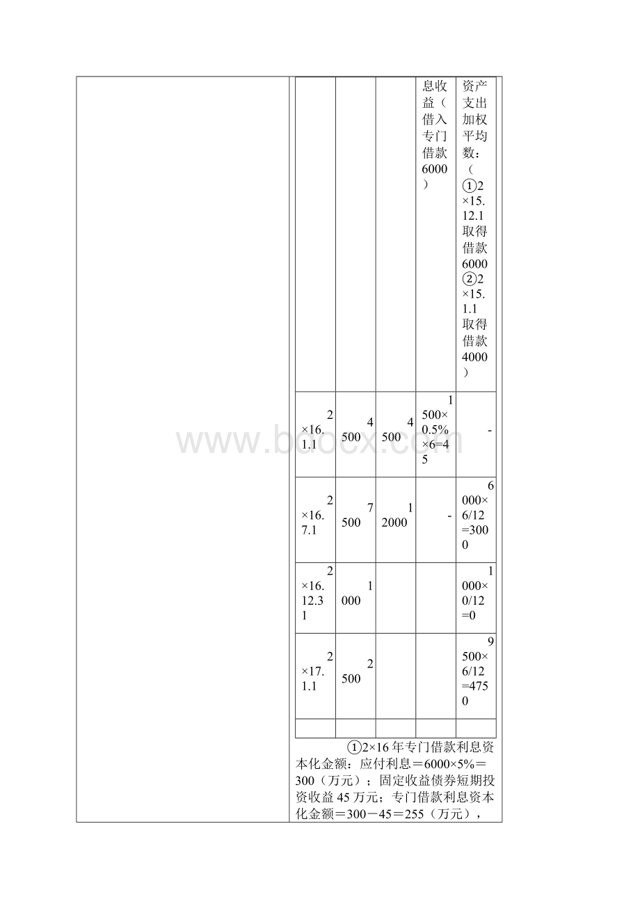 注册会计师考试考前模拟押题练习第十一章 借款费用附习题及答案解析.docx_第3页