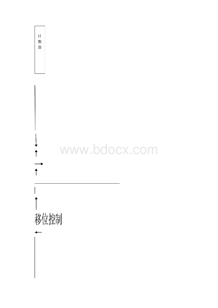 8位乘法器设计Word格式文档下载.docx_第2页