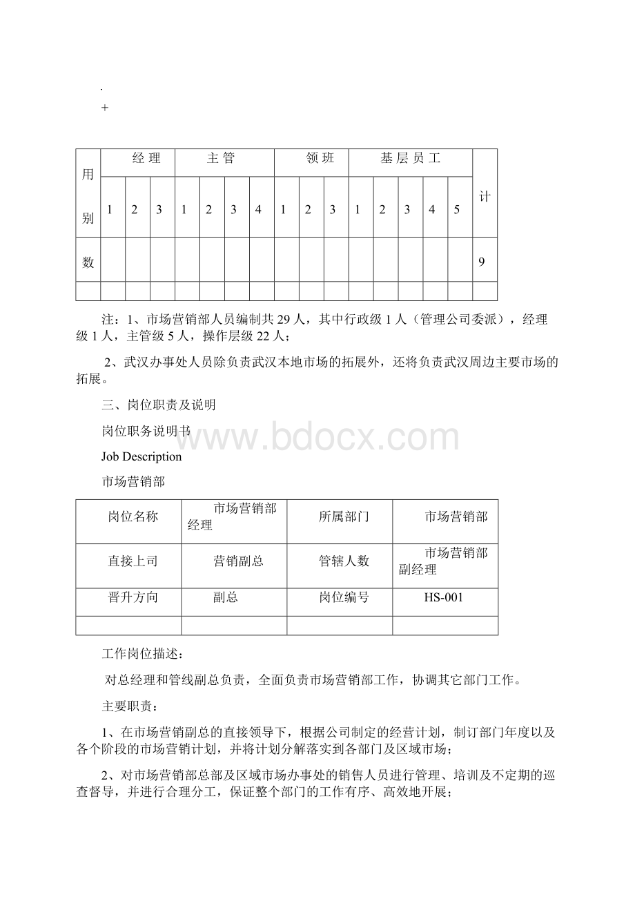 温泉度假酒店市场营销管理手册Word文档下载推荐.docx_第2页