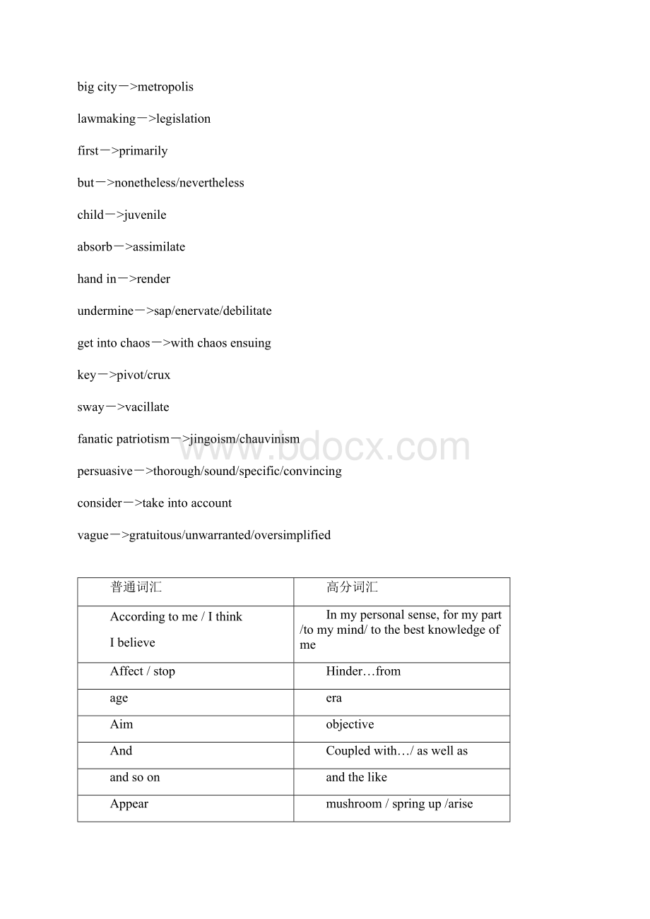 精品英语考研四六级考试写作替换词.docx_第3页