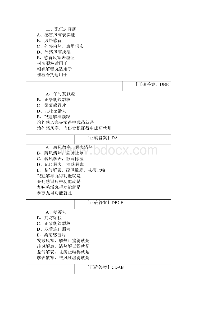 常用中成药习题Word文件下载.docx_第2页