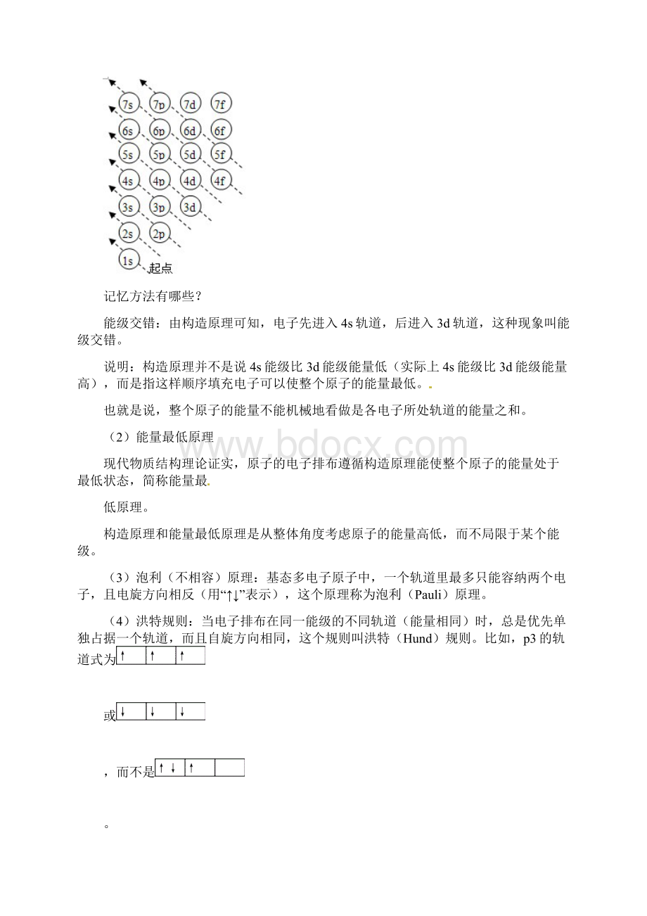 人教版高中化学选修3知识点总结Word文档格式.docx_第2页