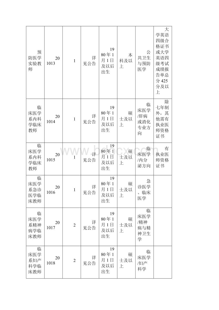 川北医学院公开招聘工作人员岗位跟条件要求一览Word下载.docx_第3页