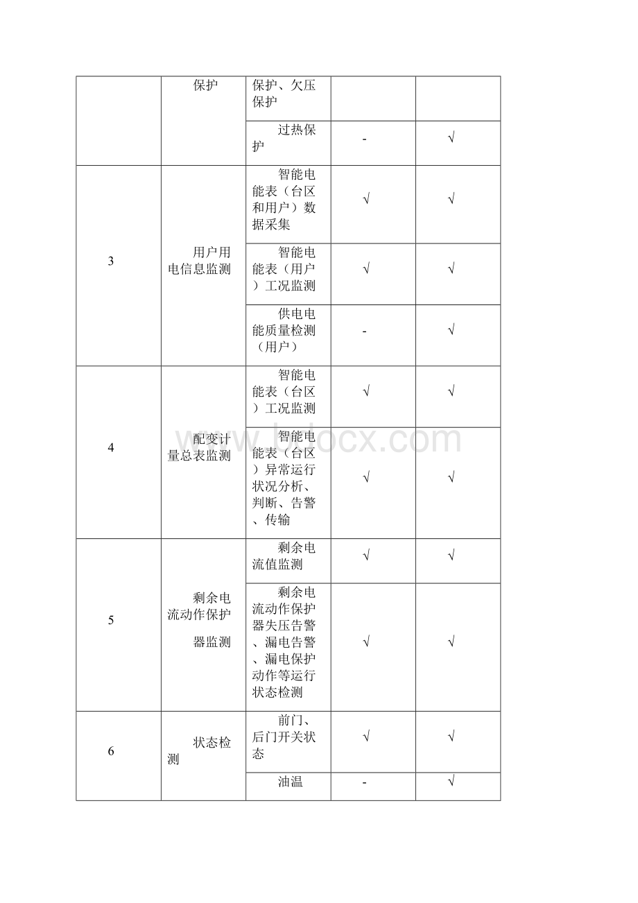 智能配变终端使用说明Word文件下载.docx_第3页