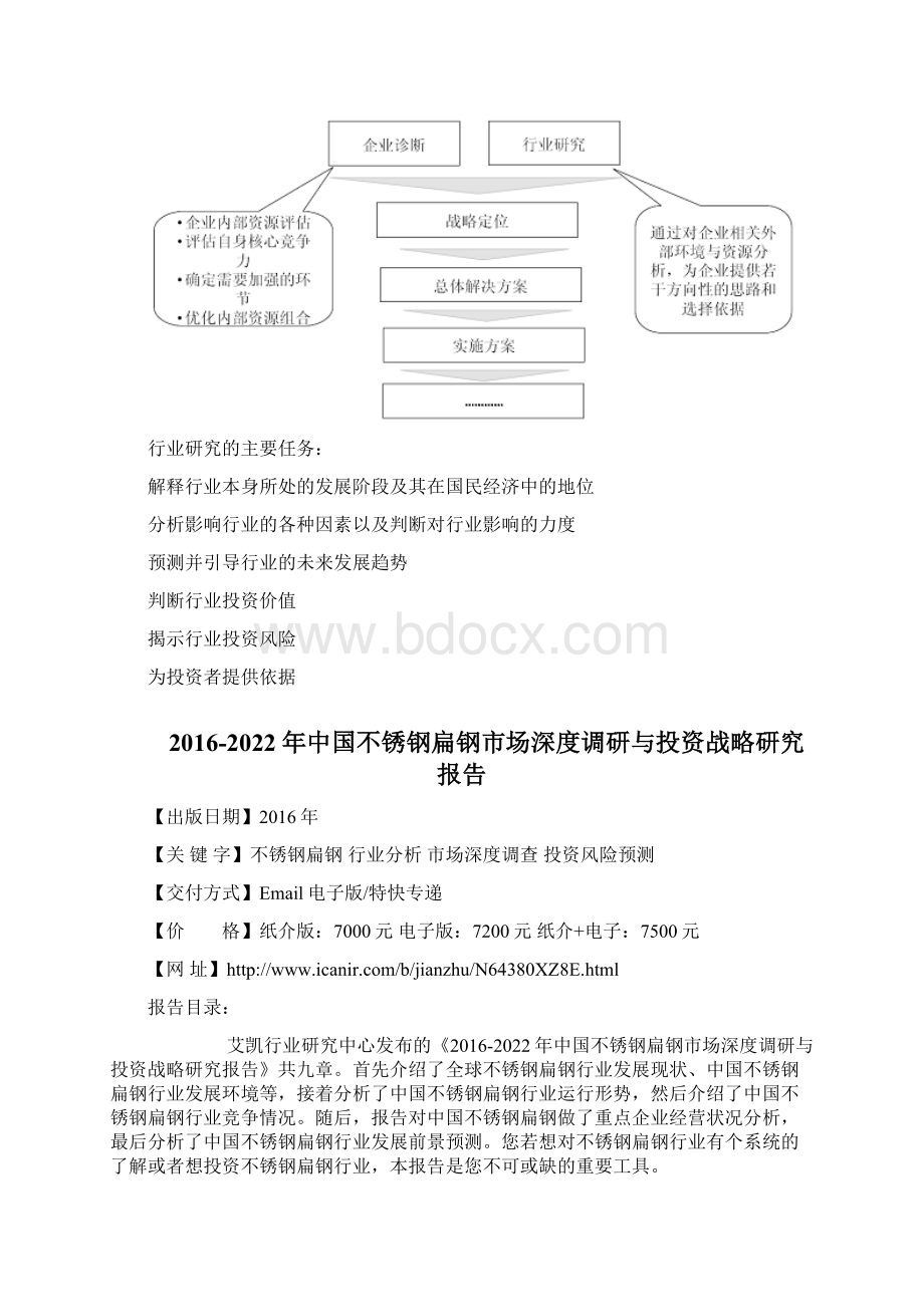 中国不锈钢扁钢投资战略研究报告Word格式文档下载.docx_第3页