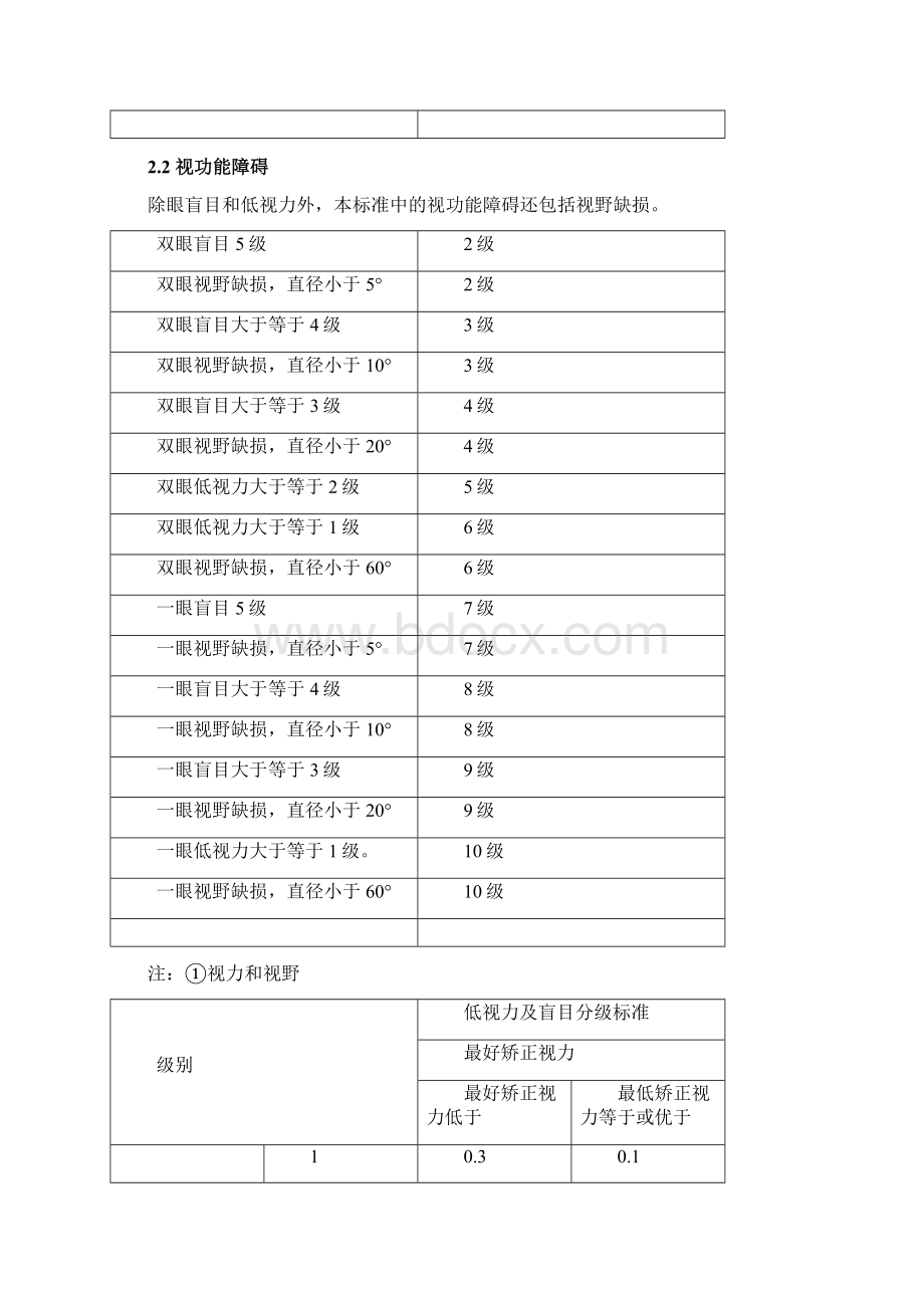 保险行业人身保险伤残评定标准.docx_第3页