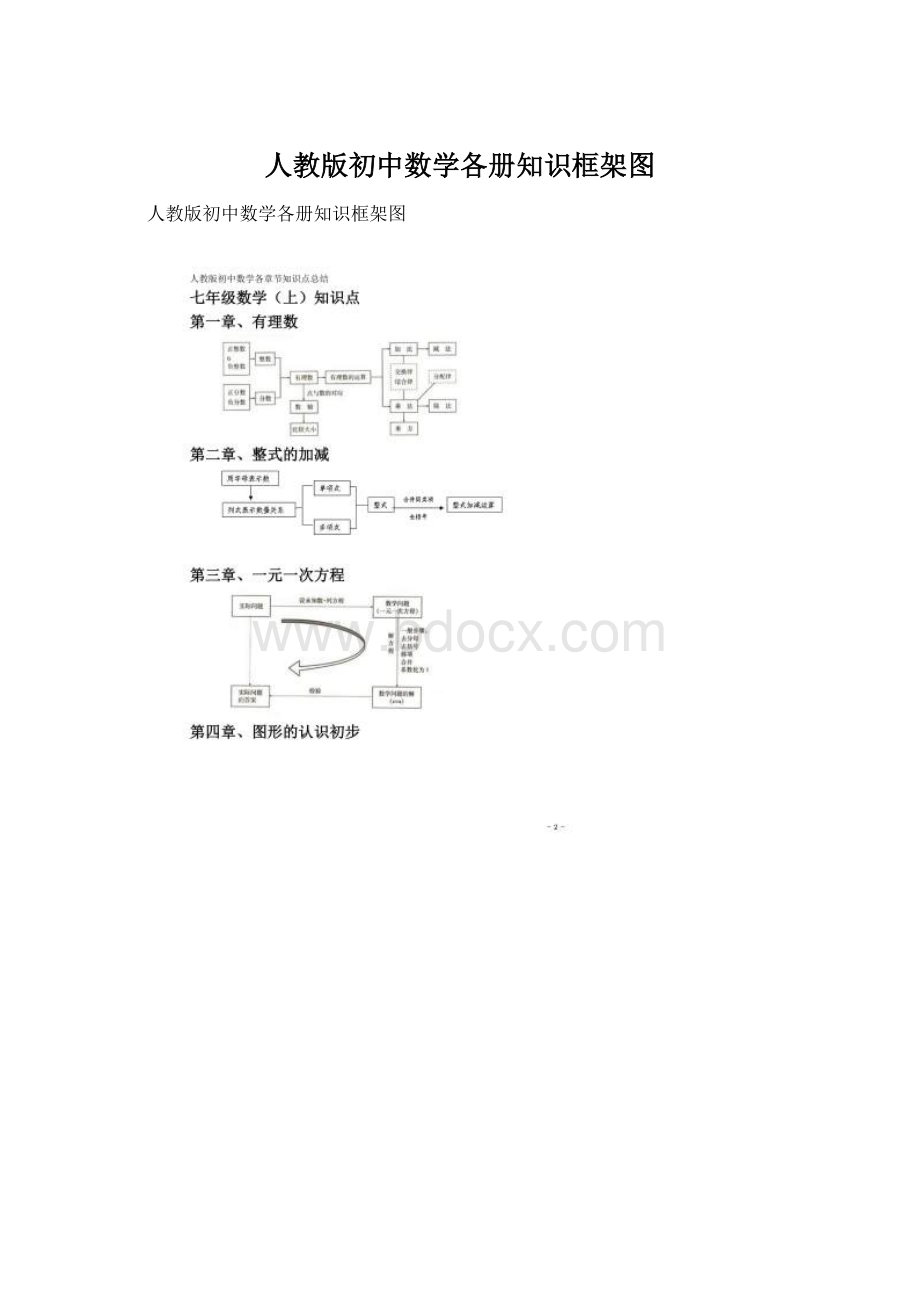 人教版初中数学各册知识框架图Word文档下载推荐.docx