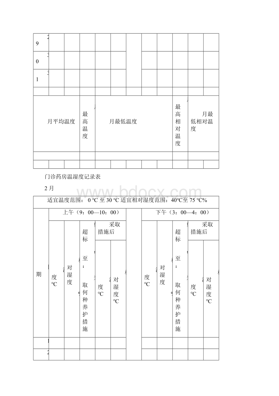 门诊药房温湿度记录表文档格式.docx_第3页