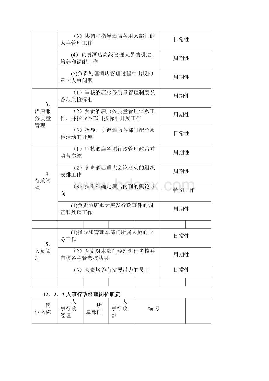 人事行政部精细化管理文档格式.docx_第2页