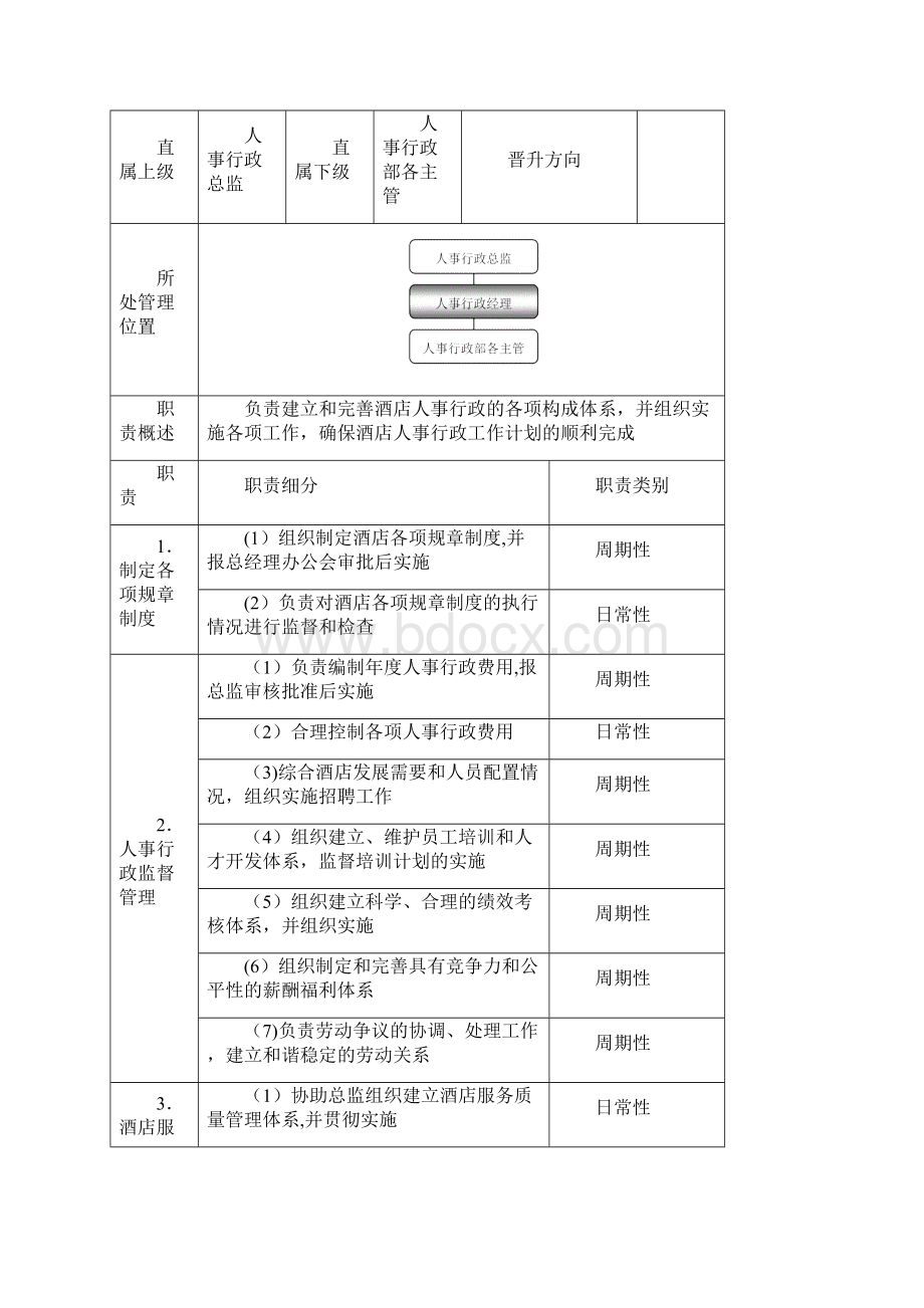 人事行政部精细化管理文档格式.docx_第3页