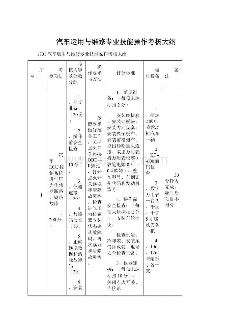 汽车运用与维修专业技能操作考核大纲Word文件下载.docx_第1页