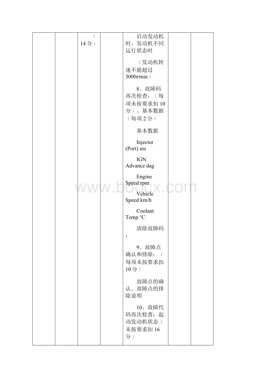 汽车运用与维修专业技能操作考核大纲Word文件下载.docx_第3页